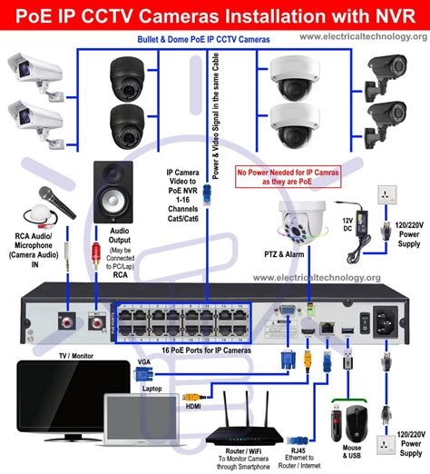 ARP Tables Explained: Key To Security Camera Connectivity